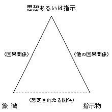 文化記号論|文化記号論 I（概要）